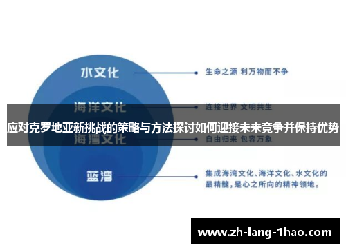 应对克罗地亚新挑战的策略与方法探讨如何迎接未来竞争并保持优势