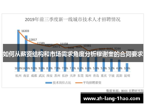 如何从薪资结构和市场需求角度分析穆谢奎的合同要求