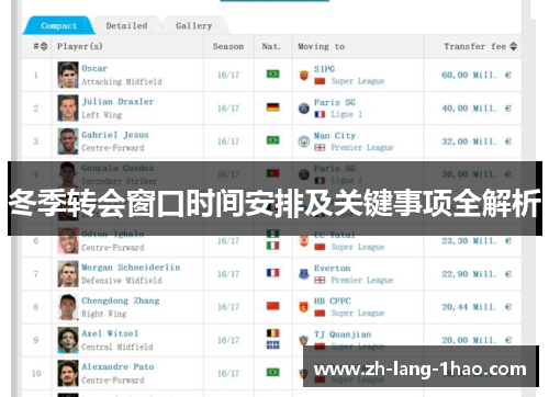 冬季转会窗口时间安排及关键事项全解析