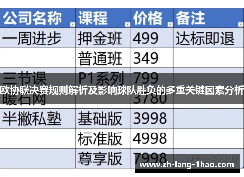 欧协联决赛规则解析及影响球队胜负的多重关键因素分析