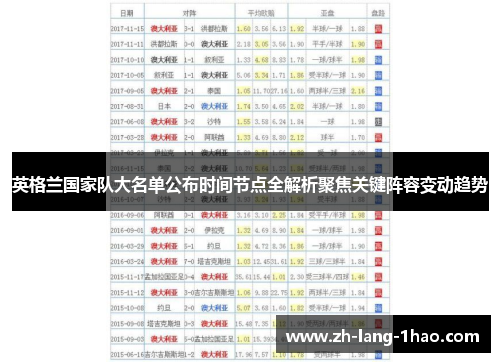 英格兰国家队大名单公布时间节点全解析聚焦关键阵容变动趋势