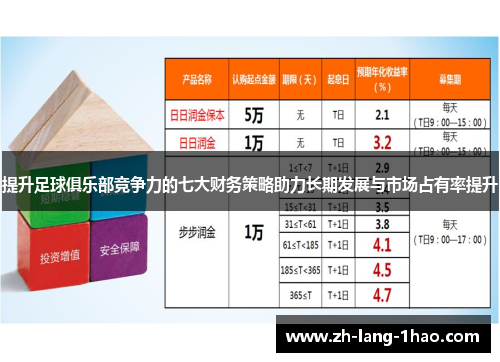 提升足球俱乐部竞争力的七大财务策略助力长期发展与市场占有率提升