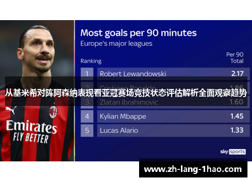 从基米希对阵阿森纳表现看亚冠赛场竞技状态评估解析全面观察趋势